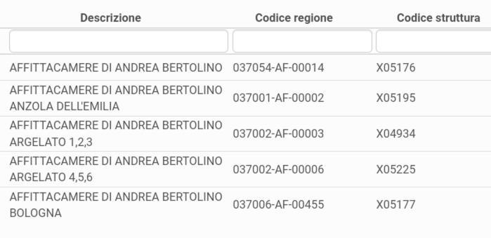 Affittacamere Di Andrea Bertolino Bolonia Exterior foto
